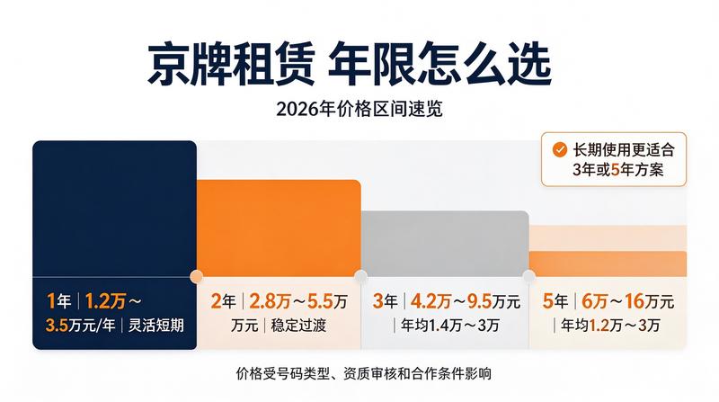 指标办理现场